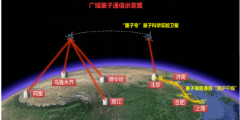 量子通信系統(tǒng)圖片2 量子通信系統(tǒng)圖片2