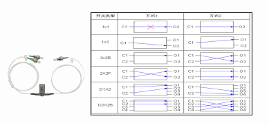 機械式光開關圖片