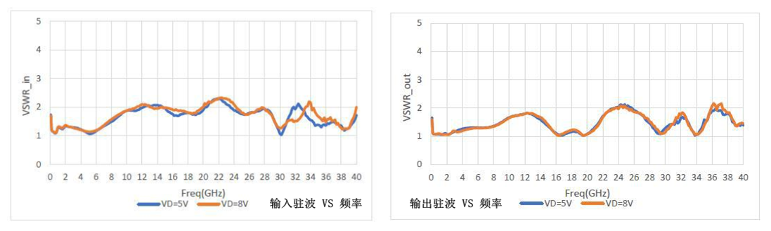 測試數(shù)據(jù)3