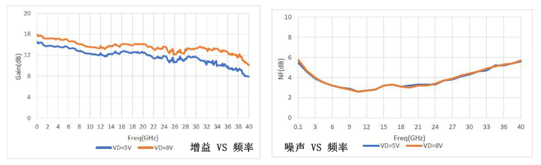 測試數(shù)據(jù)1