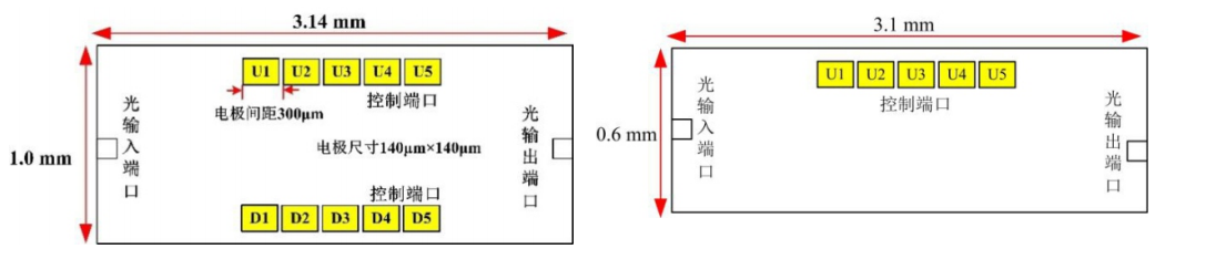 SOI芯片偏振控制器-開(kāi)關(guān)陣列的芯片尺寸